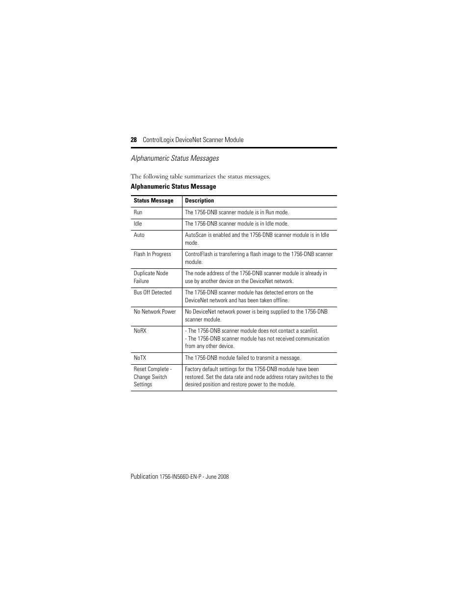 Rockwell Automation 1756-DNB ControlLogix DeviceNet Scanner Module Installation Instructions User Manual | Page 28 / 48