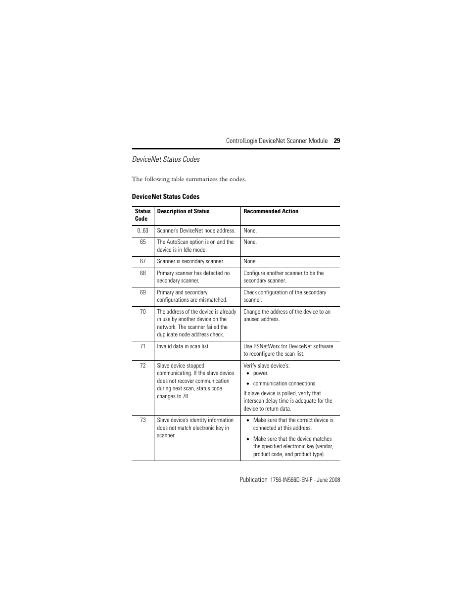 Rockwell Automation 1756-DNB ControlLogix DeviceNet Scanner Module Installation Instructions User Manual | Page 29 / 48