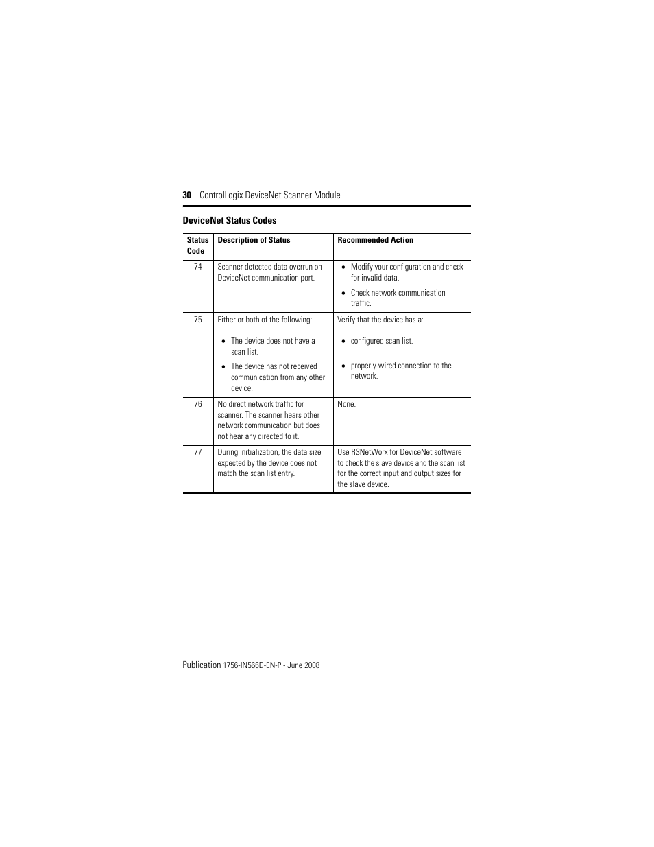 Rockwell Automation 1756-DNB ControlLogix DeviceNet Scanner Module Installation Instructions User Manual | Page 30 / 48