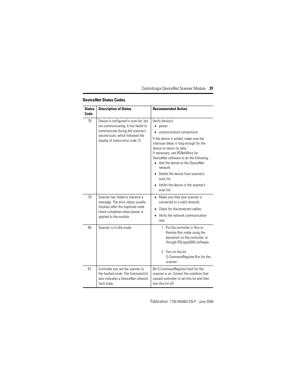 Rockwell Automation 1756-DNB ControlLogix DeviceNet Scanner Module Installation Instructions User Manual | Page 31 / 48