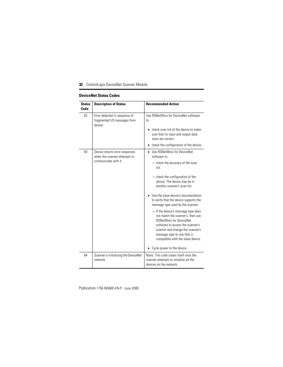 Rockwell Automation 1756-DNB ControlLogix DeviceNet Scanner Module Installation Instructions User Manual | Page 32 / 48