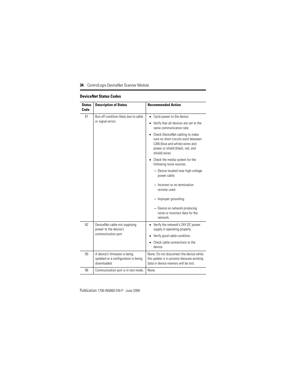 Rockwell Automation 1756-DNB ControlLogix DeviceNet Scanner Module Installation Instructions User Manual | Page 34 / 48