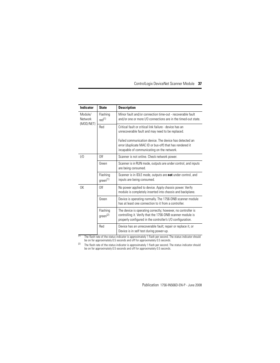 Rockwell Automation 1756-DNB ControlLogix DeviceNet Scanner Module Installation Instructions User Manual | Page 37 / 48