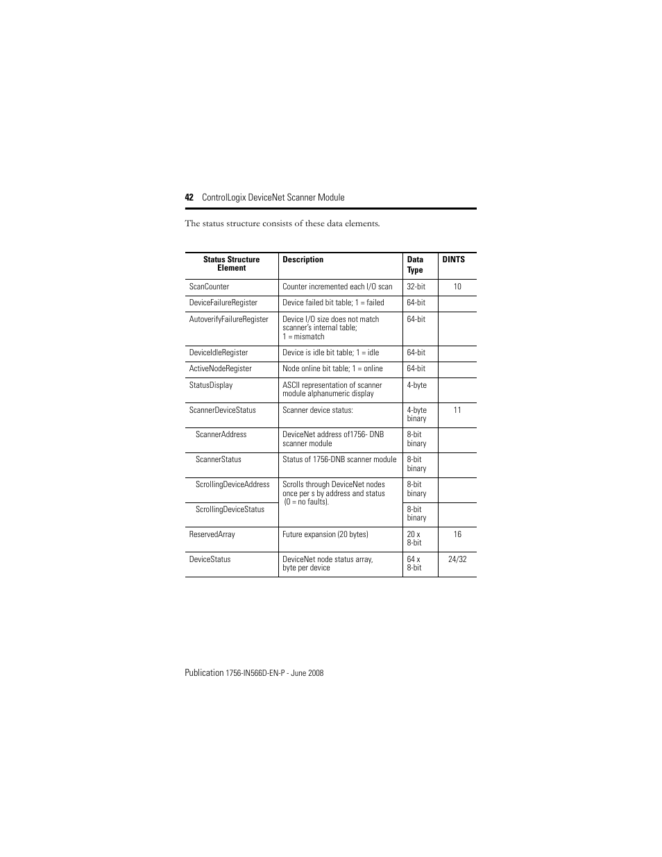 Rockwell Automation 1756-DNB ControlLogix DeviceNet Scanner Module Installation Instructions User Manual | Page 42 / 48