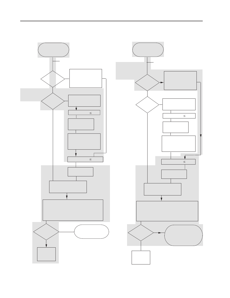 Flow chart for sequence aba | Rockwell Automation 1771-QI,D17716.5.126 PLASTIC MOLD.MODULE User Manual | Page 140 / 153