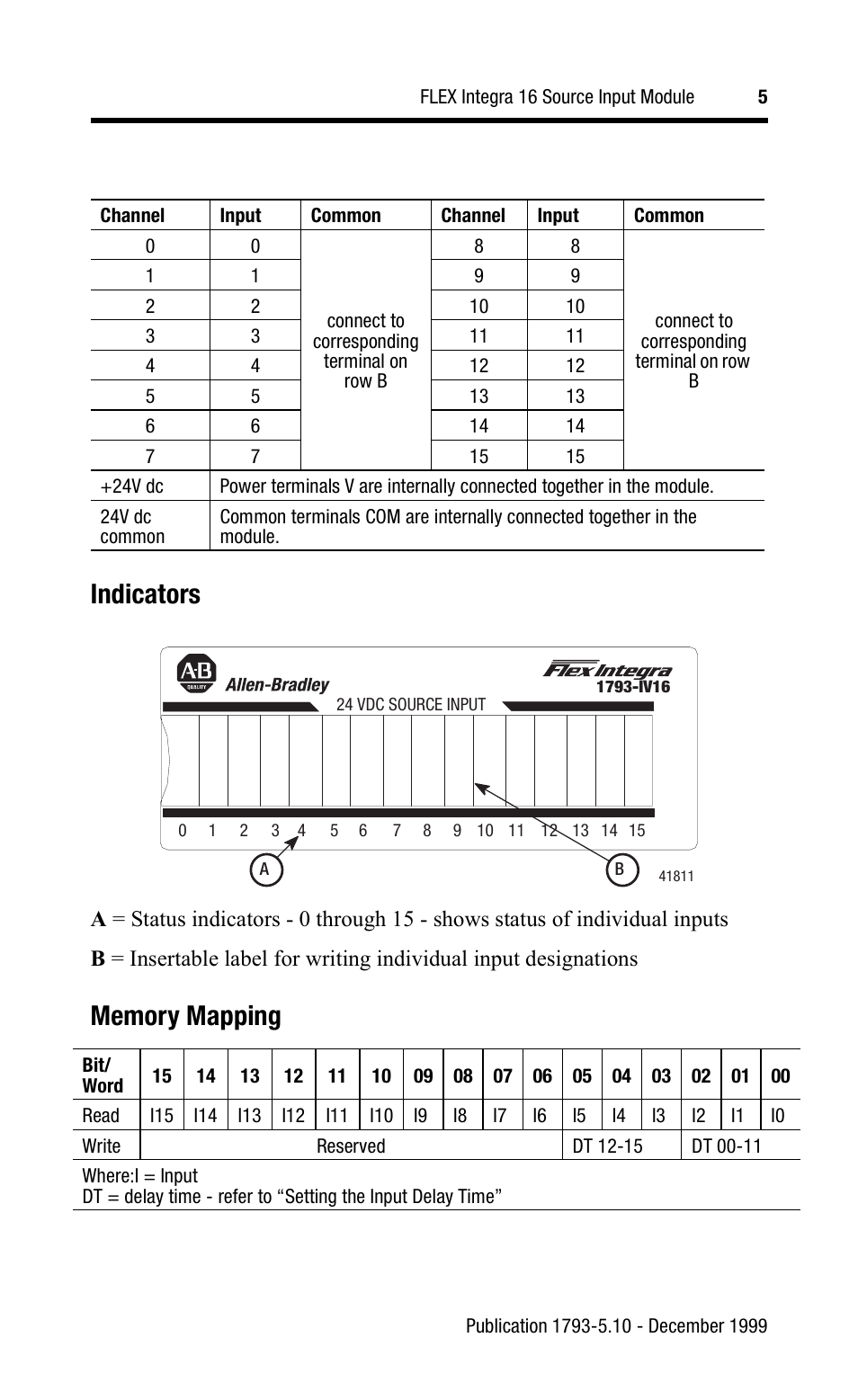 Indicators | Rockwell Automation 1793-IV16 Flex Integra Input Module Install Inst User Manual | Page 5 / 12