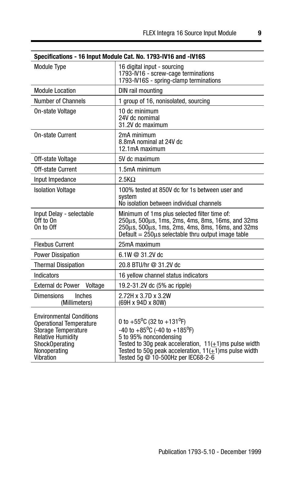 Rockwell Automation 1793-IV16 Flex Integra Input Module Install Inst User Manual | Page 9 / 12