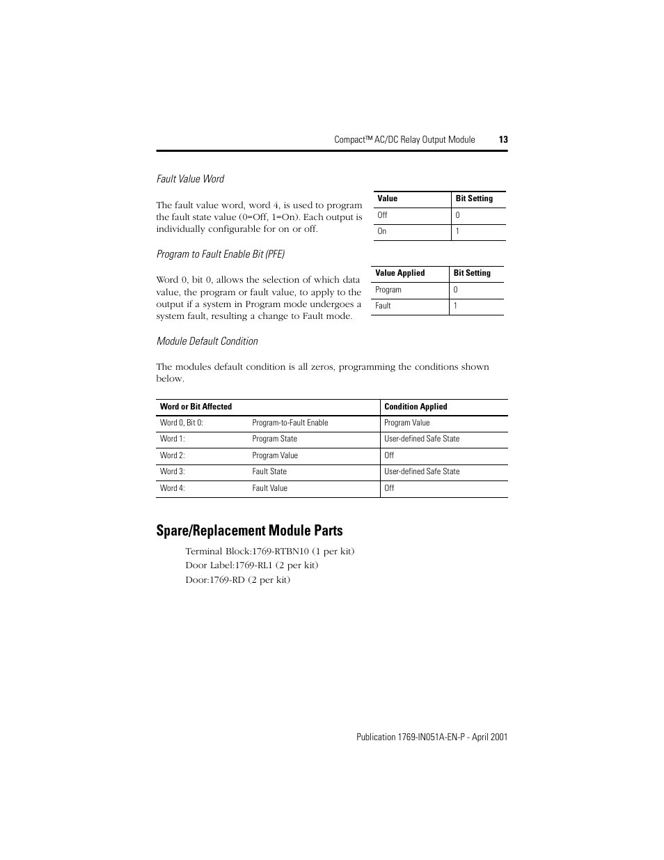 Spare/replacement module parts | Rockwell Automation 1769-OW8 Compact AC/DC Relay Output Module User Manual | Page 13 / 20