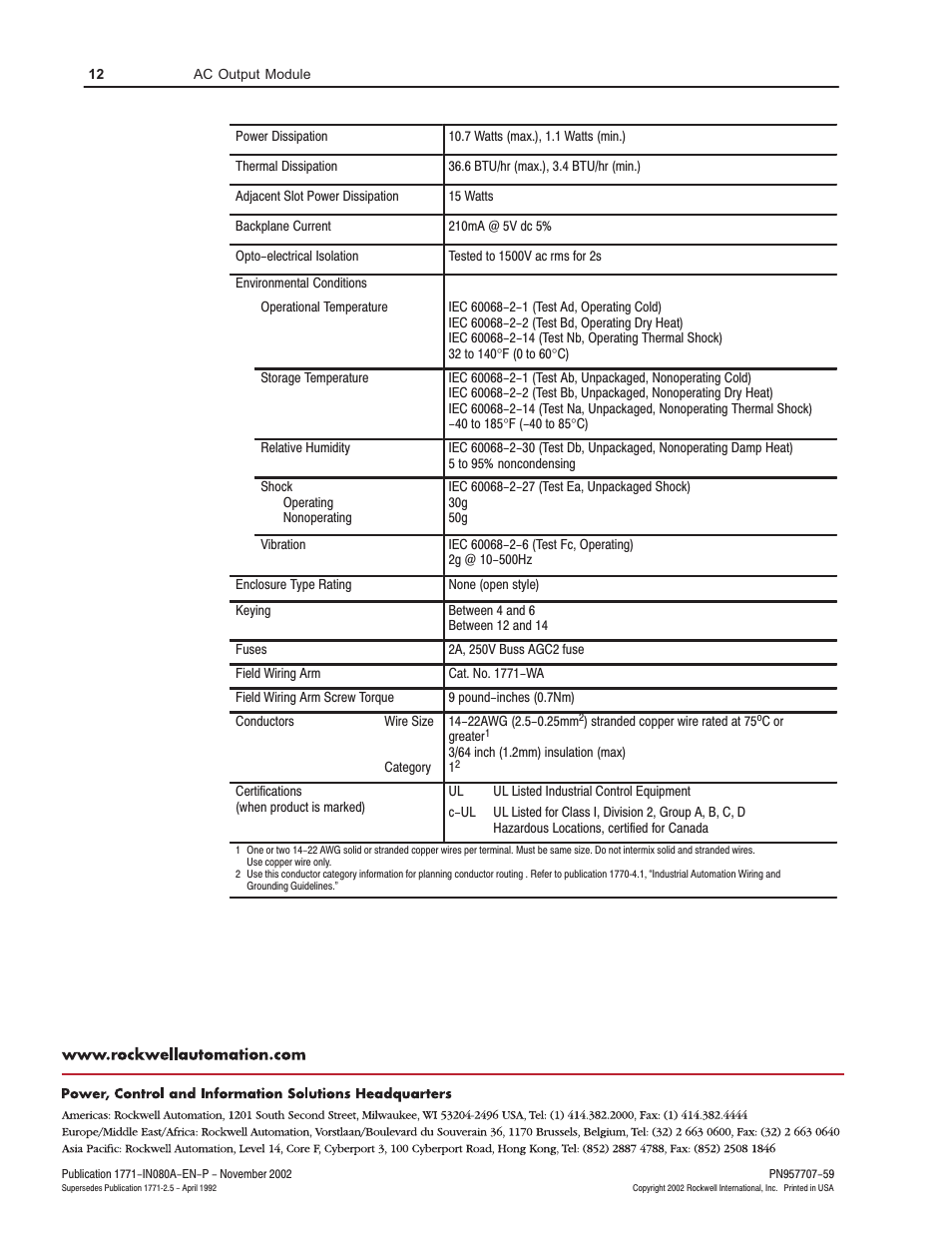 Rockwell Automation 1771-OA AC (120V) Output Module User Manual | Page 12 / 12