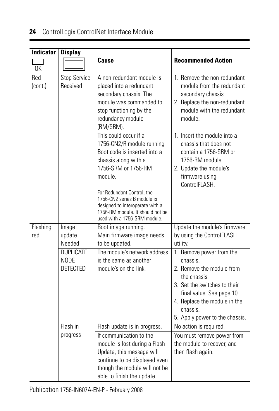 Rockwell Automation 1756-CN2_CN2R, Series B ControlLogix ControlNet Interface Module User Manual | Page 24 / 36