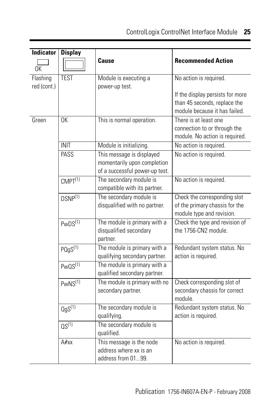 Rockwell Automation 1756-CN2_CN2R, Series B ControlLogix ControlNet Interface Module User Manual | Page 25 / 36