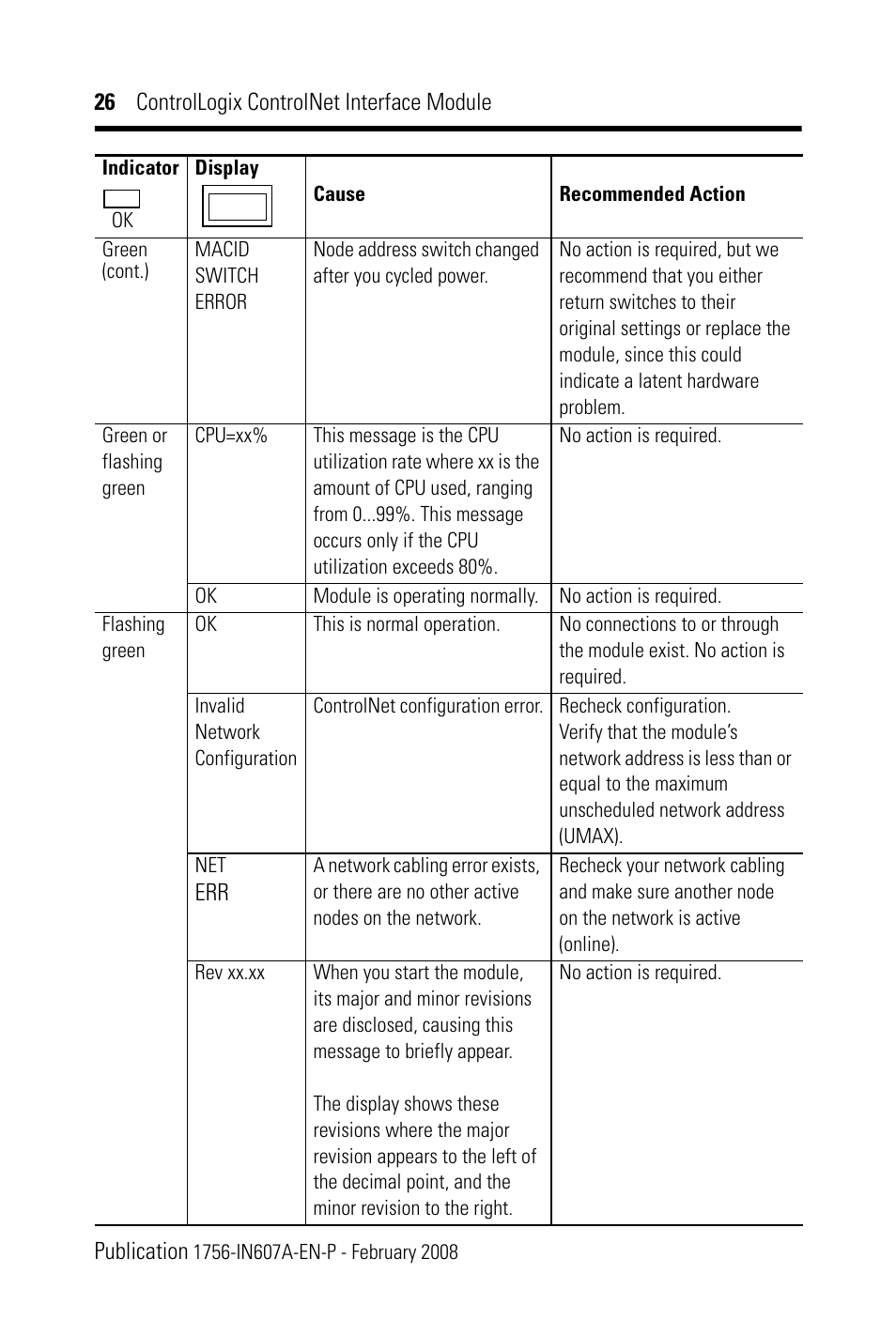 Rockwell Automation 1756-CN2_CN2R, Series B ControlLogix ControlNet Interface Module User Manual | Page 26 / 36