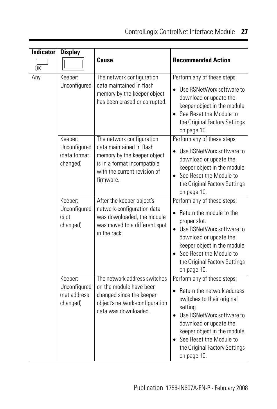 Rockwell Automation 1756-CN2_CN2R, Series B ControlLogix ControlNet Interface Module User Manual | Page 27 / 36
