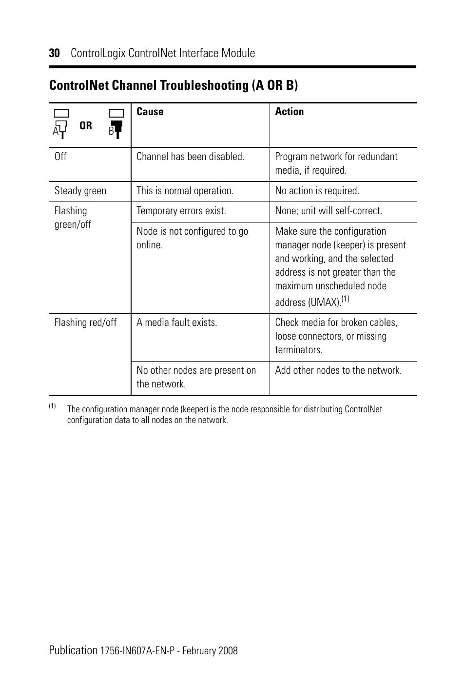 Controlnet channel troubleshooting (a or b) | Rockwell Automation 1756-CN2_CN2R, Series B ControlLogix ControlNet Interface Module User Manual | Page 30 / 36
