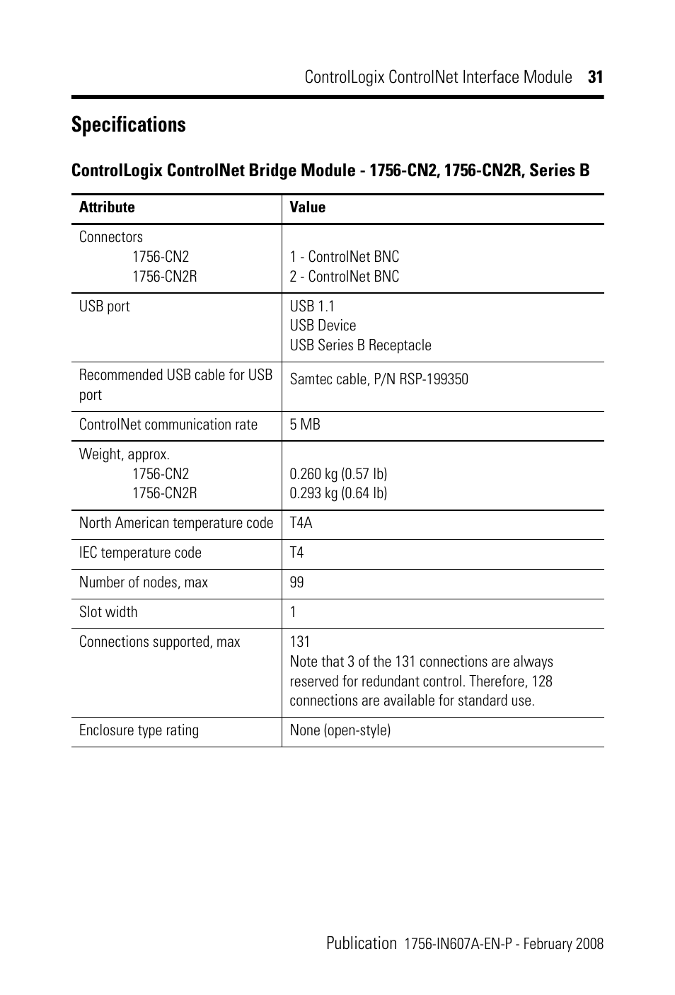 Specifications | Rockwell Automation 1756-CN2_CN2R, Series B ControlLogix ControlNet Interface Module User Manual | Page 31 / 36