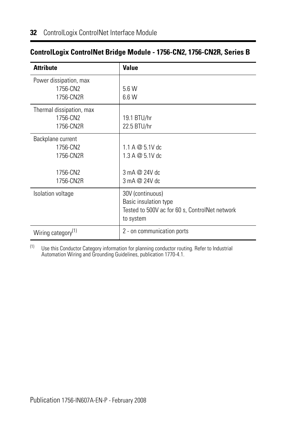 Rockwell Automation 1756-CN2_CN2R, Series B ControlLogix ControlNet Interface Module User Manual | Page 32 / 36