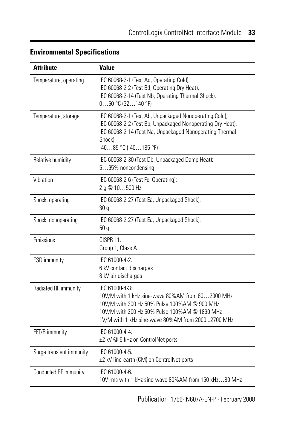 Environmental specifications | Rockwell Automation 1756-CN2_CN2R, Series B ControlLogix ControlNet Interface Module User Manual | Page 33 / 36