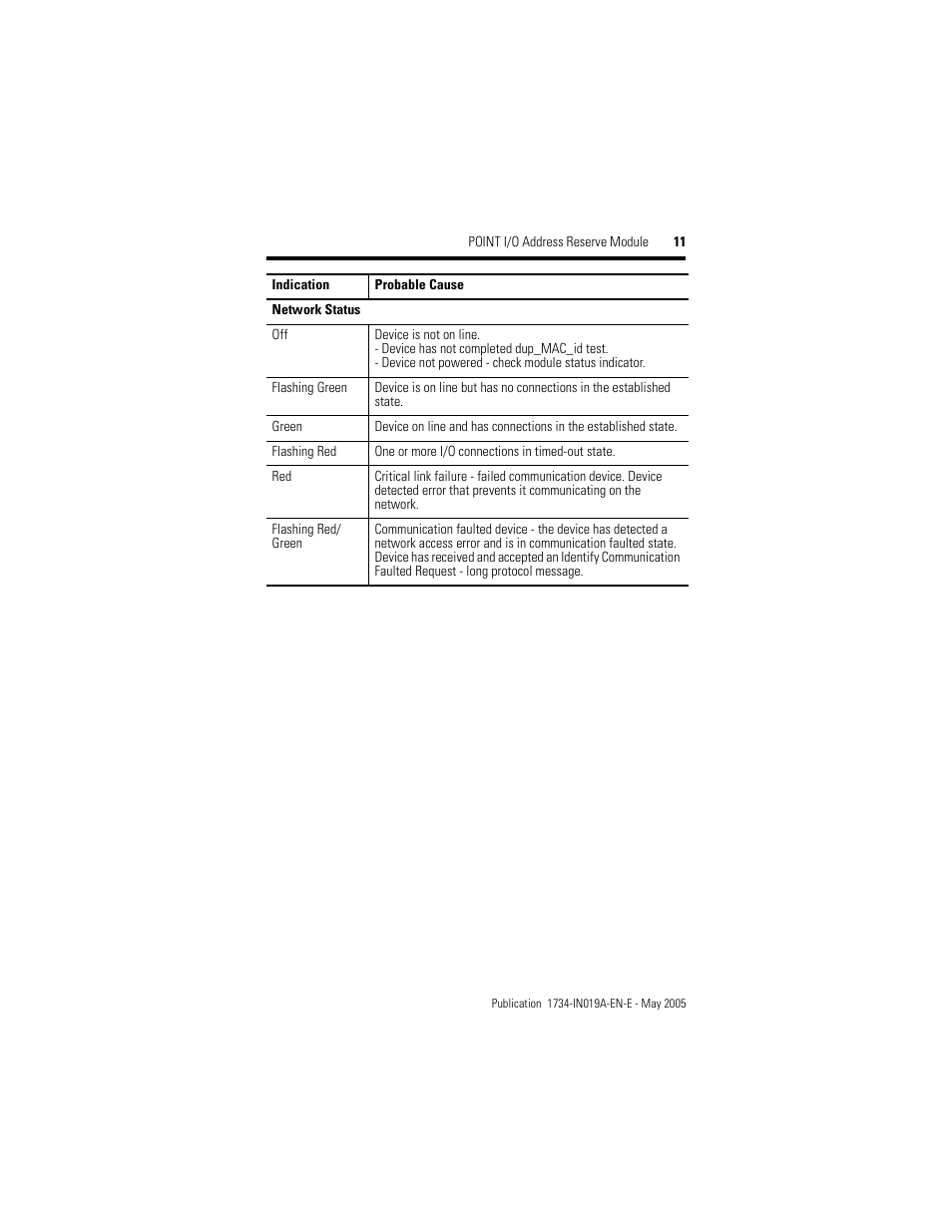 Rockwell Automation 1734-ARM POINT I/O Address Reserve Module User Manual | Page 11 / 16