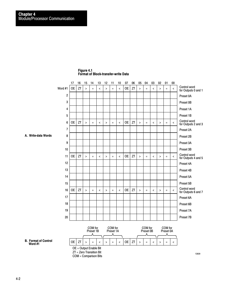 Module/processor communication chapter 4 | Rockwell Automation 1771-DE Absolute Encoder Module User Manual User Manual | Page 26 / 80