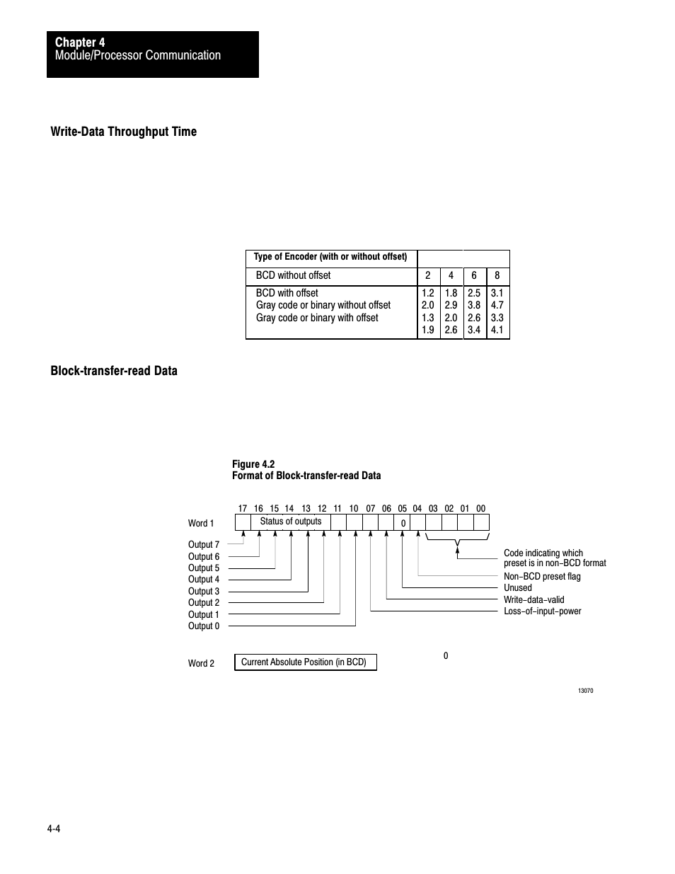 Rockwell Automation 1771-DE Absolute Encoder Module User Manual User Manual | Page 28 / 80