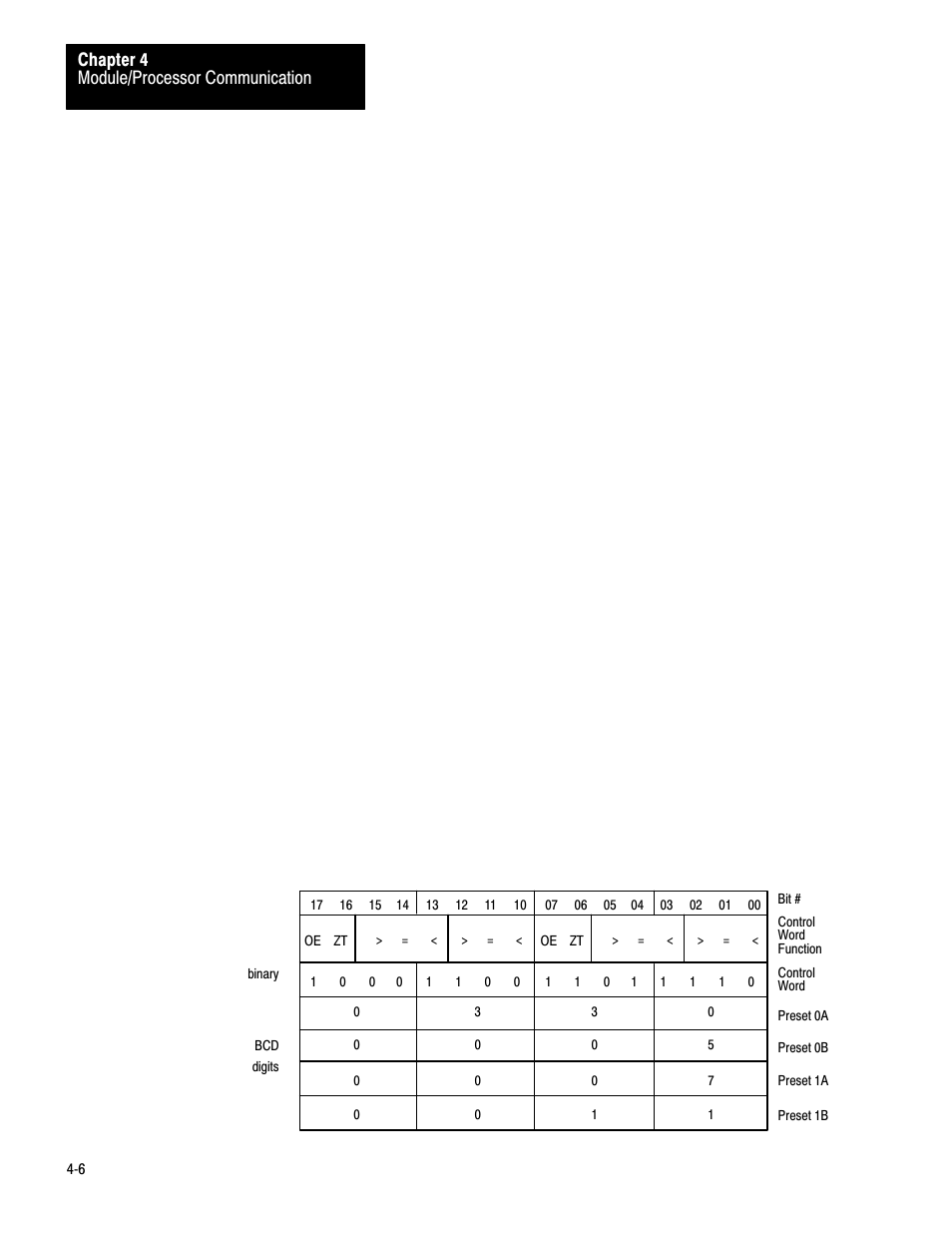 Rockwell Automation 1771-DE Absolute Encoder Module User Manual User Manual | Page 30 / 80