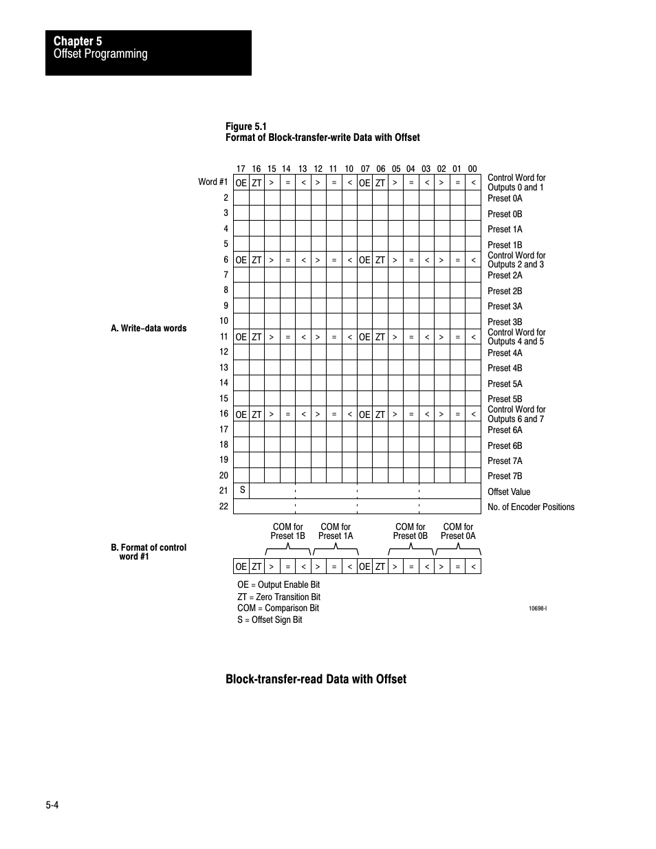 Offset programming chapter 5 | Rockwell Automation 1771-DE Absolute Encoder Module User Manual User Manual | Page 35 / 80