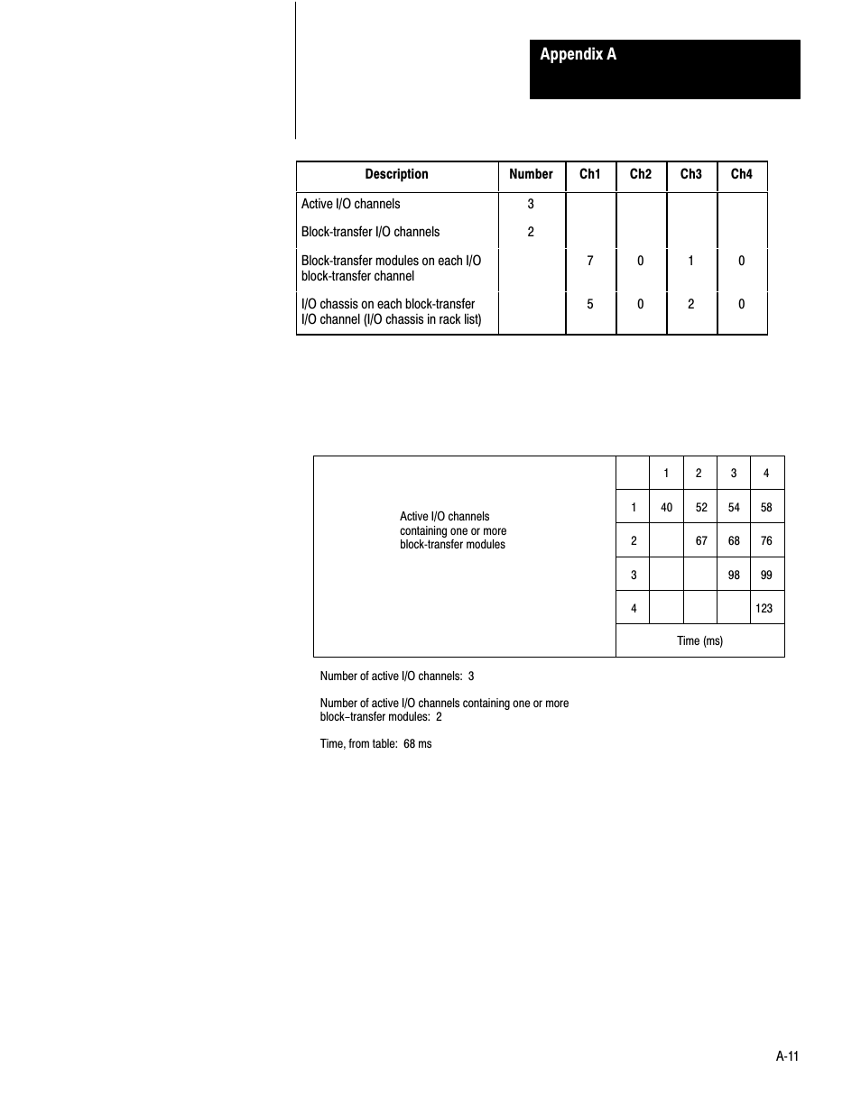 Rockwell Automation 1771-DE Absolute Encoder Module User Manual User Manual | Page 52 / 80