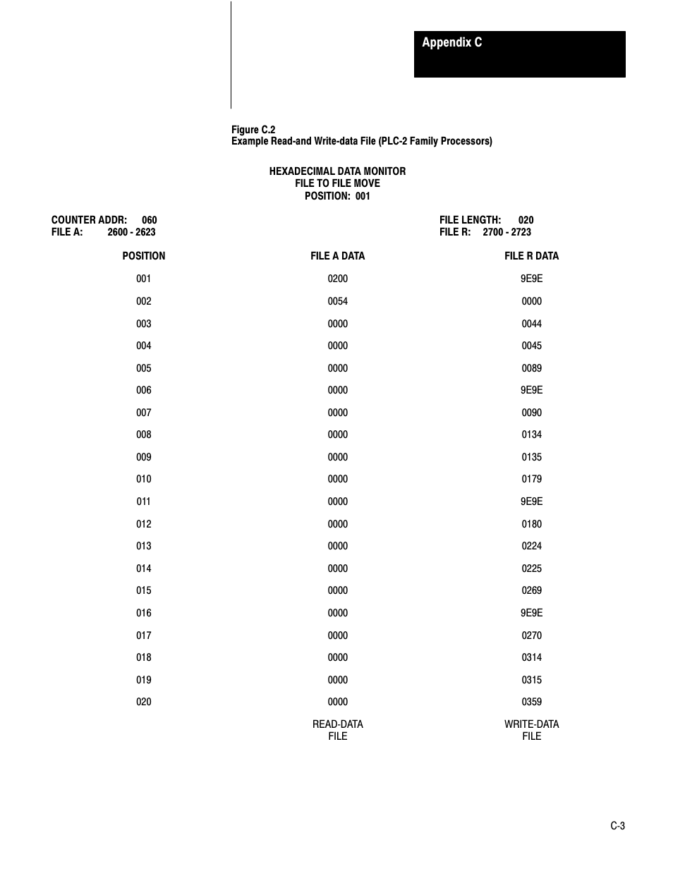 Rockwell Automation 1771-DE Absolute Encoder Module User Manual User Manual | Page 62 / 80