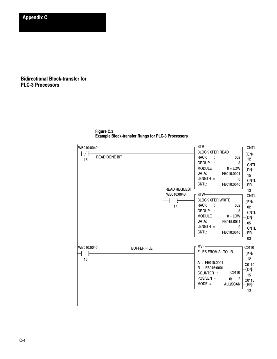 Appendix c, Bidirectional blockćtransfer for plcć3 processors | Rockwell Automation 1771-DE Absolute Encoder Module User Manual User Manual | Page 63 / 80