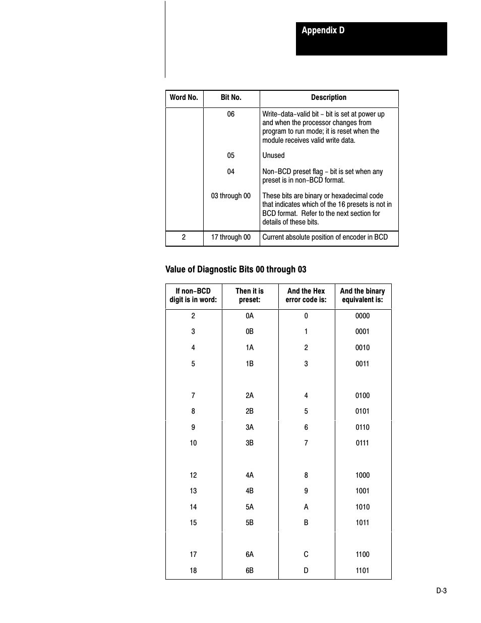 Rockwell Automation 1771-DE Absolute Encoder Module User Manual User Manual | Page 70 / 80