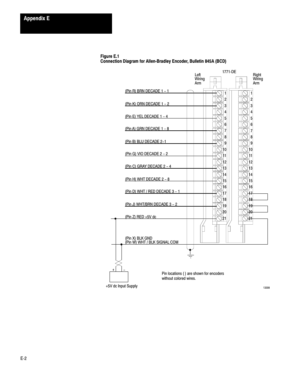 Appendix e | Rockwell Automation 1771-DE Absolute Encoder Module User Manual User Manual | Page 73 / 80
