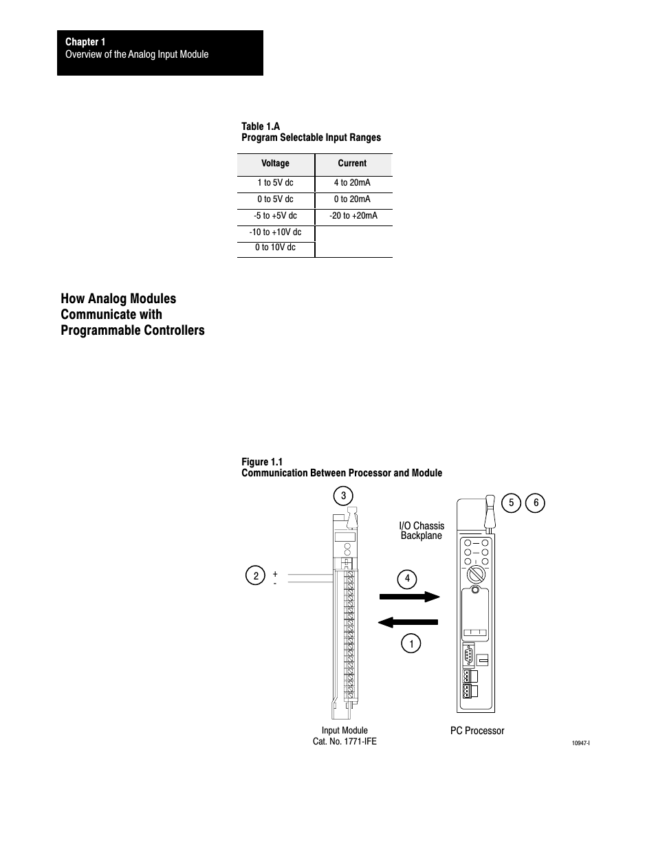 Rockwell Automation 1771-IFE , D17716.5.90 USER MNL. ANALOG INPUT Module User Manual | Page 11 / 63