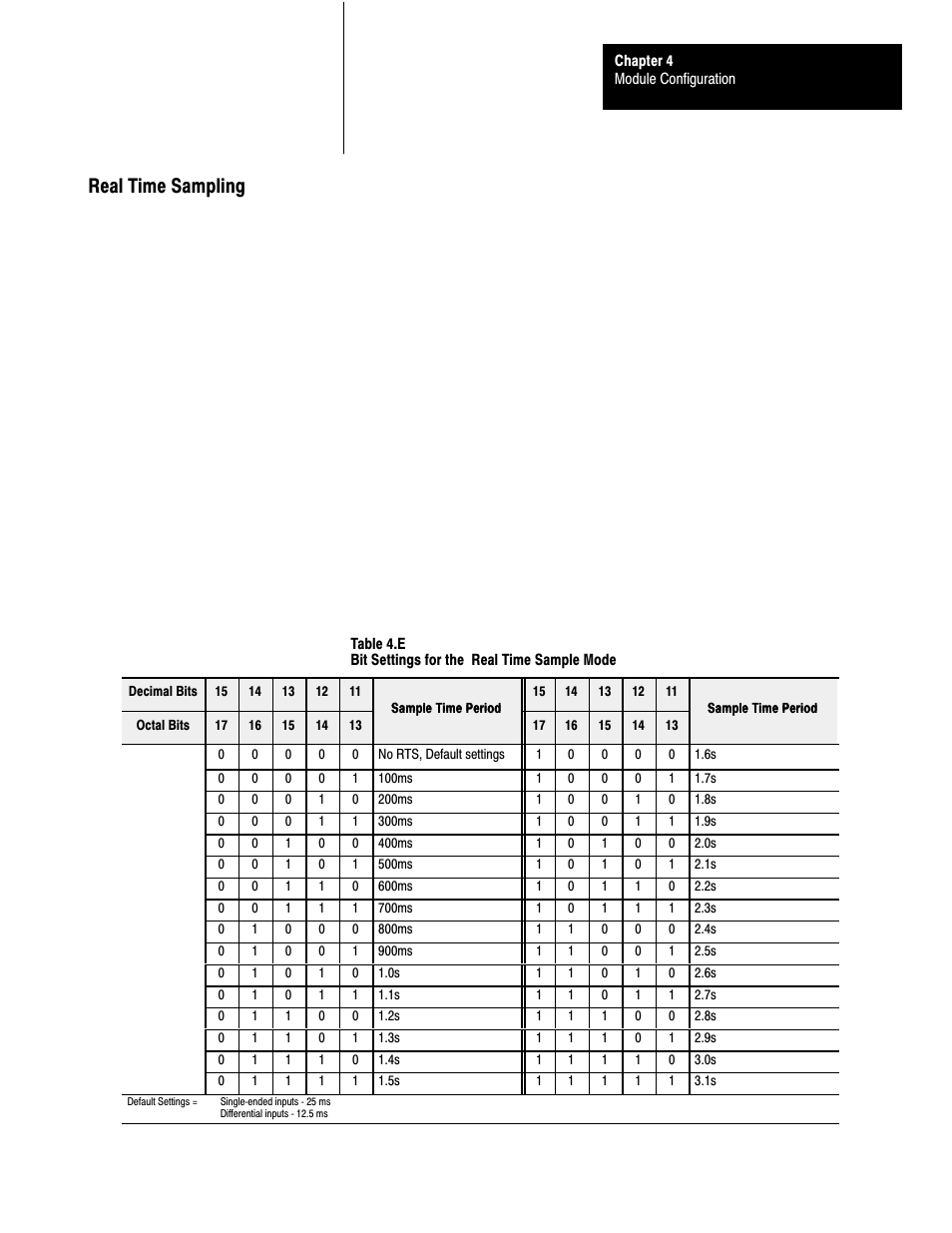 Real time sampling | Rockwell Automation 1771-IFE , D17716.5.90 USER MNL. ANALOG INPUT Module User Manual | Page 34 / 63