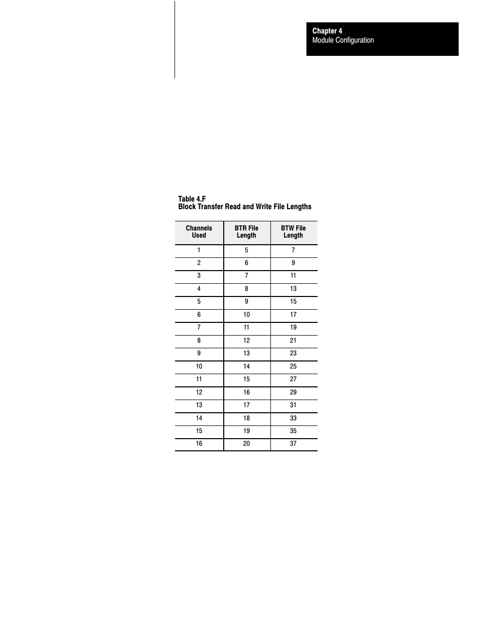 Rockwell Automation 1771-IFE , D17716.5.90 USER MNL. ANALOG INPUT Module User Manual | Page 36 / 63