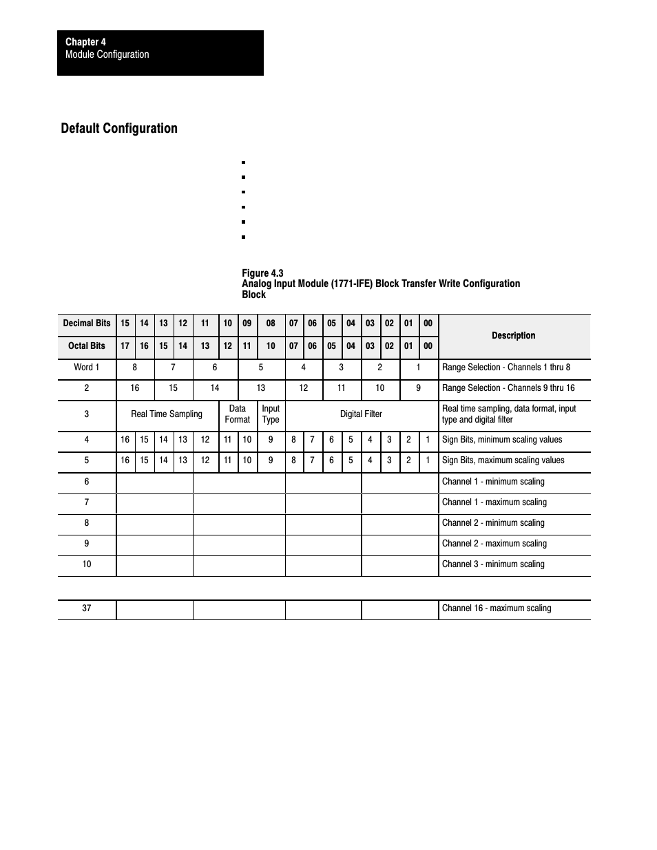 Default configuration | Rockwell Automation 1771-IFE , D17716.5.90 USER MNL. ANALOG INPUT Module User Manual | Page 37 / 63
