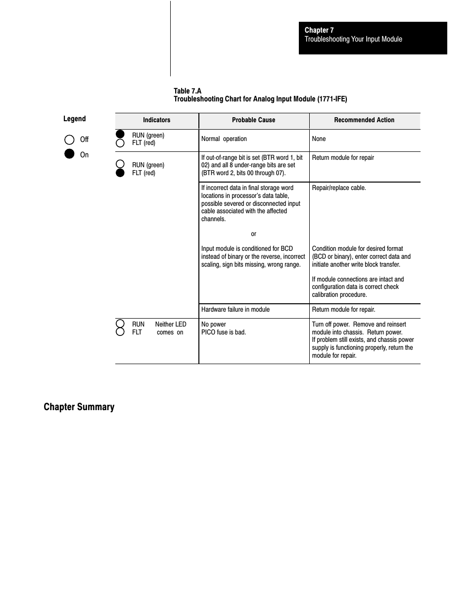 Chapter summary | Rockwell Automation 1771-IFE , D17716.5.90 USER MNL. ANALOG INPUT Module User Manual | Page 46 / 63