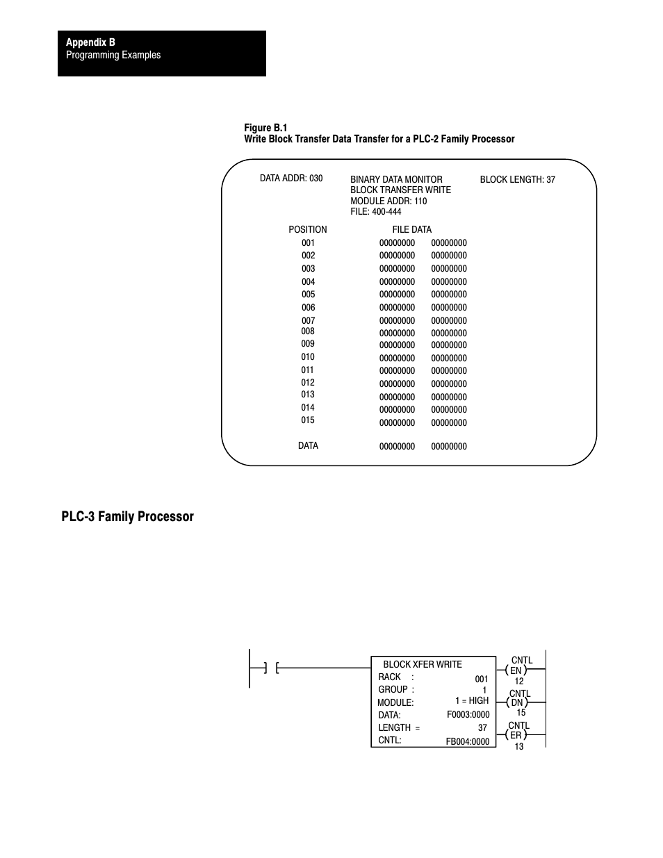 Plcć3 family processor, Example | Rockwell Automation 1771-IFE , D17716.5.90 USER MNL. ANALOG INPUT Module User Manual | Page 49 / 63