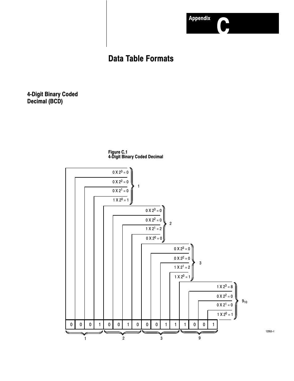 C - data table formats, Data table formats, 4ćdigit binary coded decimal (bcd) | Rockwell Automation 1771-IFE , D17716.5.90 USER MNL. ANALOG INPUT Module User Manual | Page 52 / 63