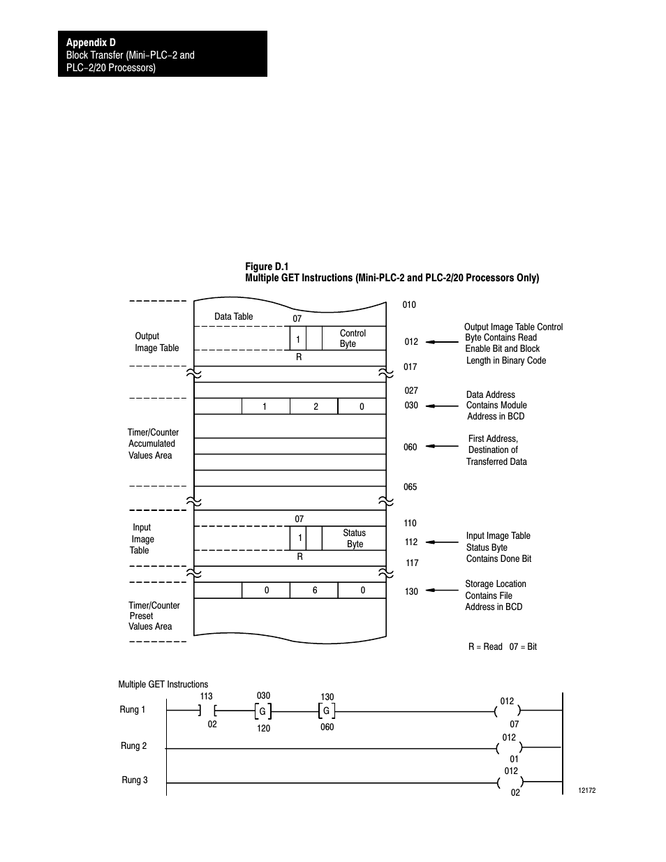 Rockwell Automation 1771-IFE , D17716.5.90 USER MNL. ANALOG INPUT Module User Manual | Page 56 / 63