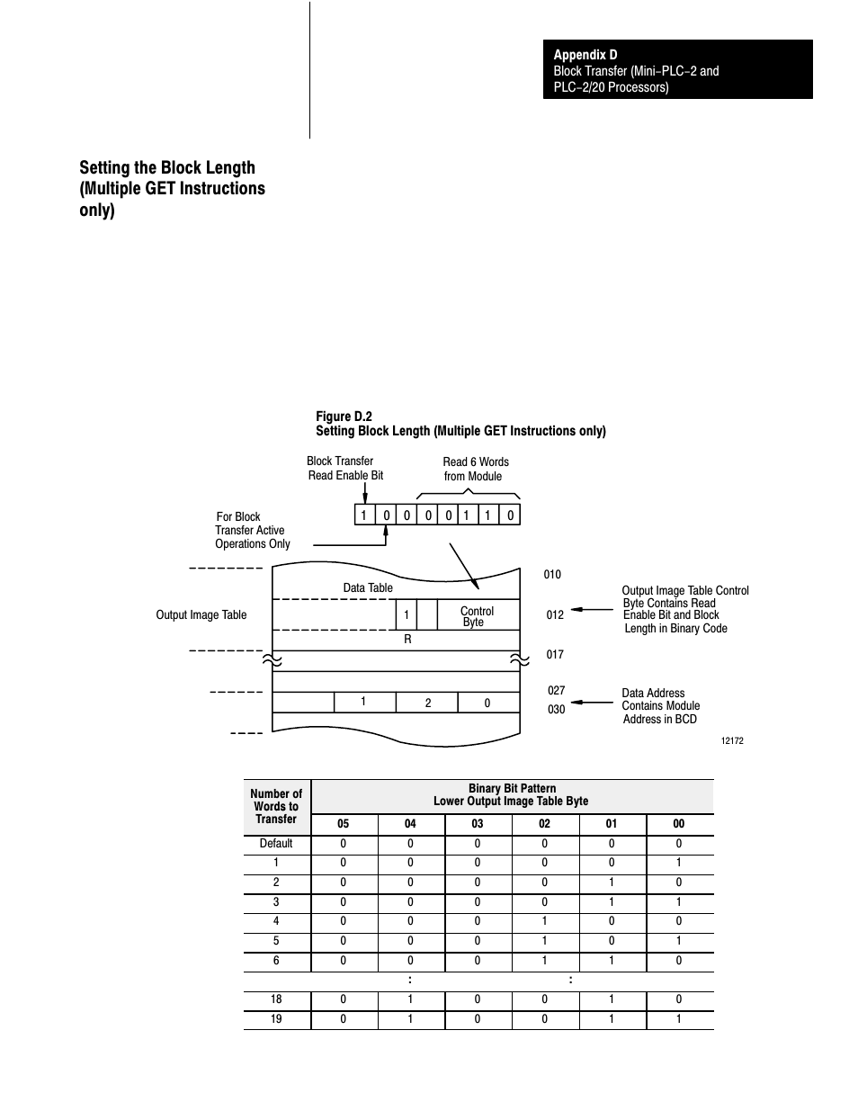 Rockwell Automation 1771-IFE , D17716.5.90 USER MNL. ANALOG INPUT Module User Manual | Page 57 / 63