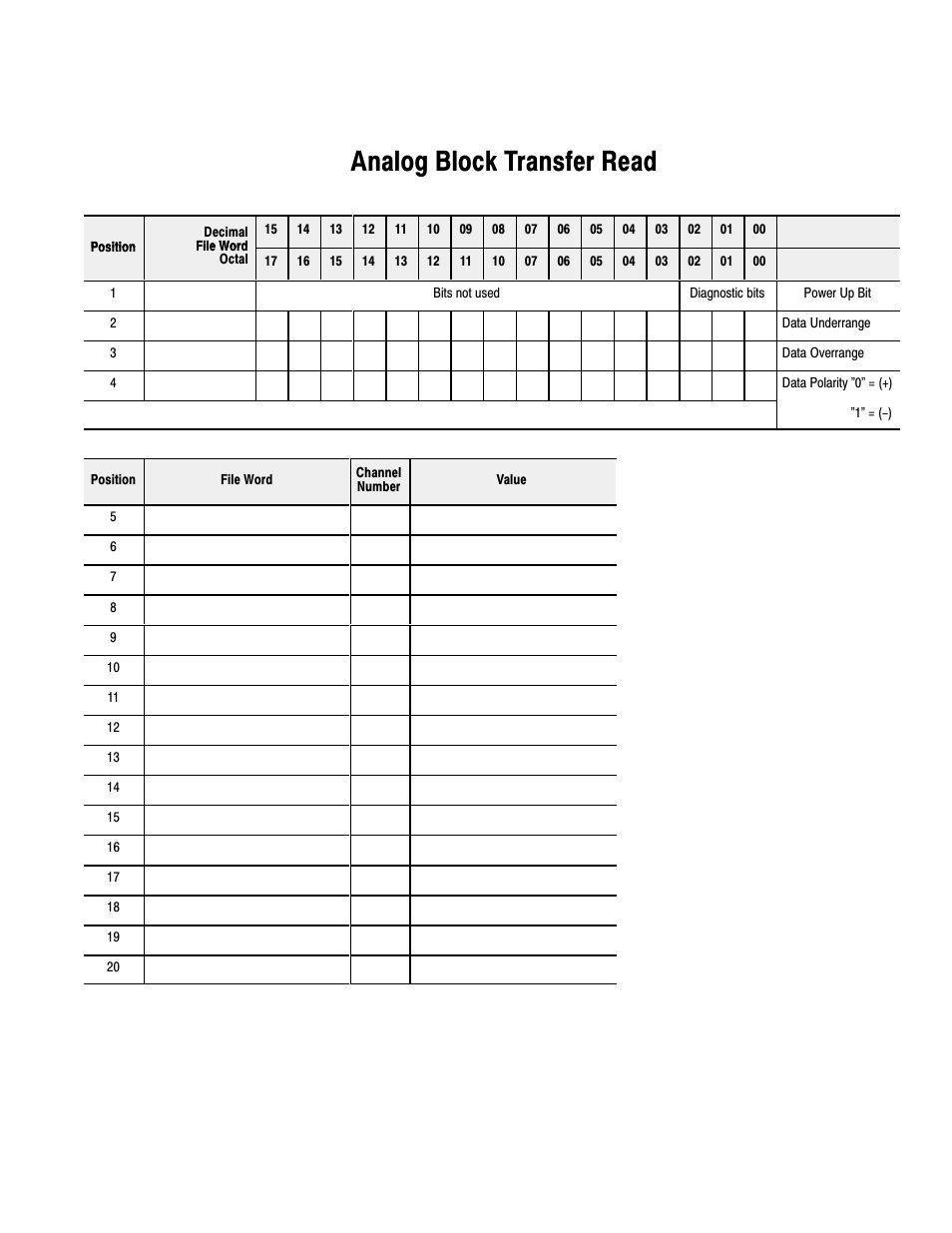 Analog block transfer read | Rockwell Automation 1771-IFE , D17716.5.90 USER MNL. ANALOG INPUT Module User Manual | Page 59 / 63