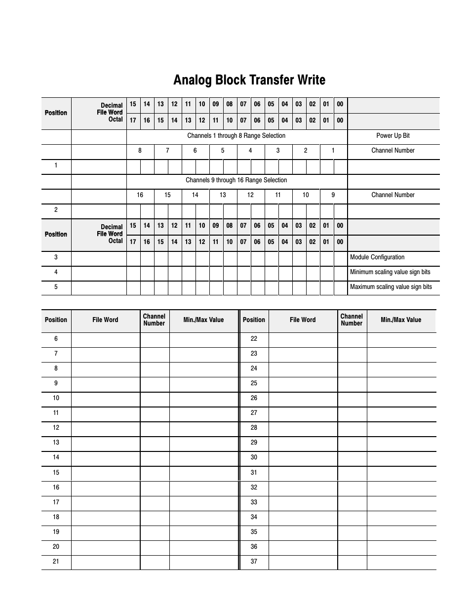 Analog block transfer write | Rockwell Automation 1771-IFE , D17716.5.90 USER MNL. ANALOG INPUT Module User Manual | Page 60 / 63
