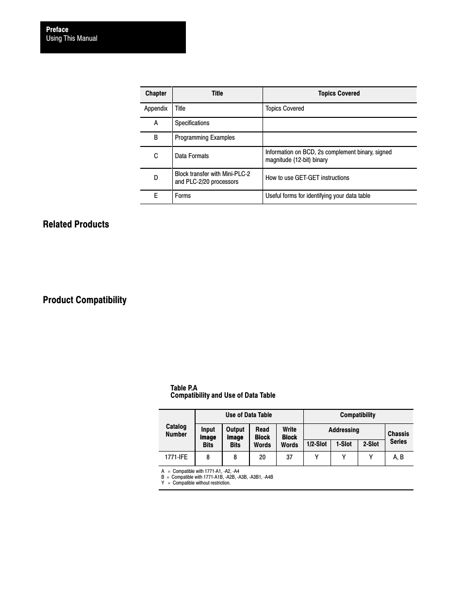 Related products product compatibility | Rockwell Automation 1771-IFE , D17716.5.90 USER MNL. ANALOG INPUT Module User Manual | Page 8 / 63