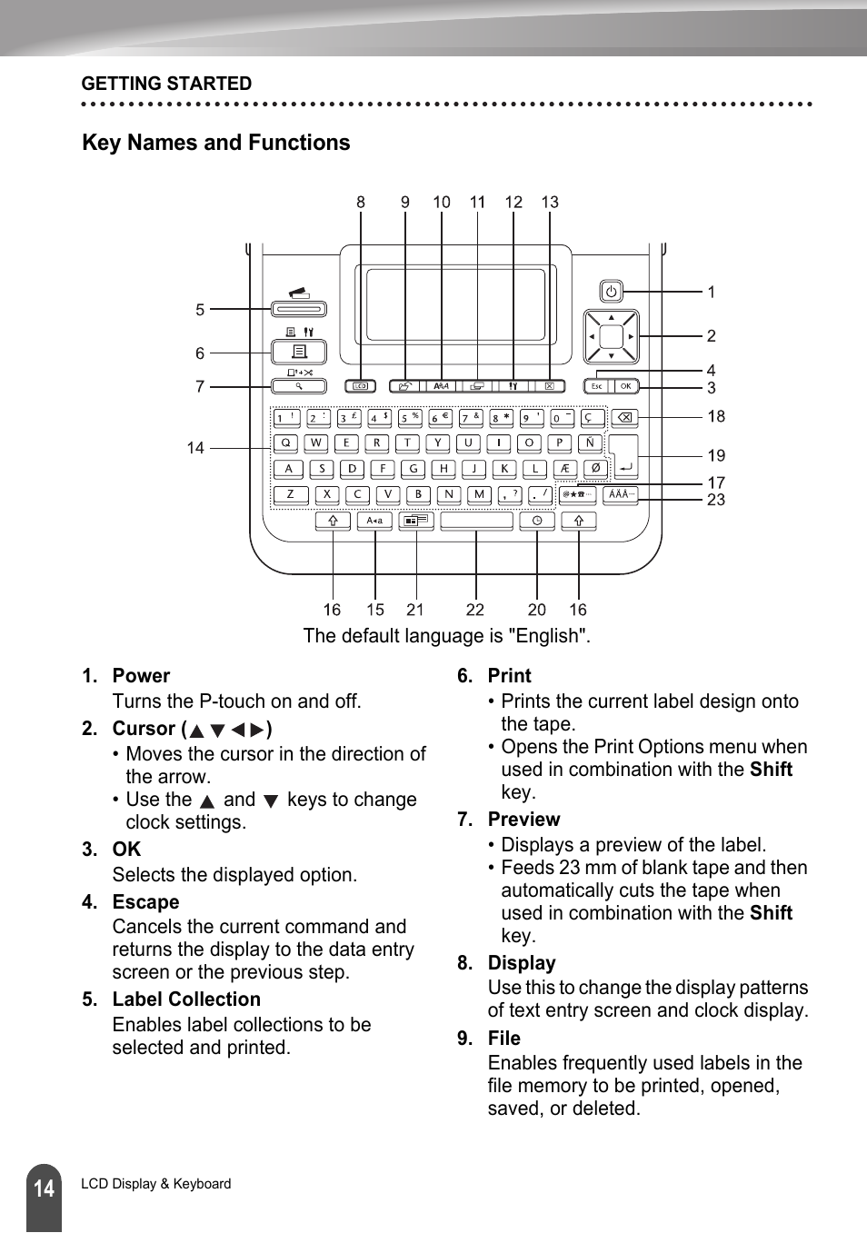 Key names and functions | Brother LW6091001 User Manual | Page 18 / 84