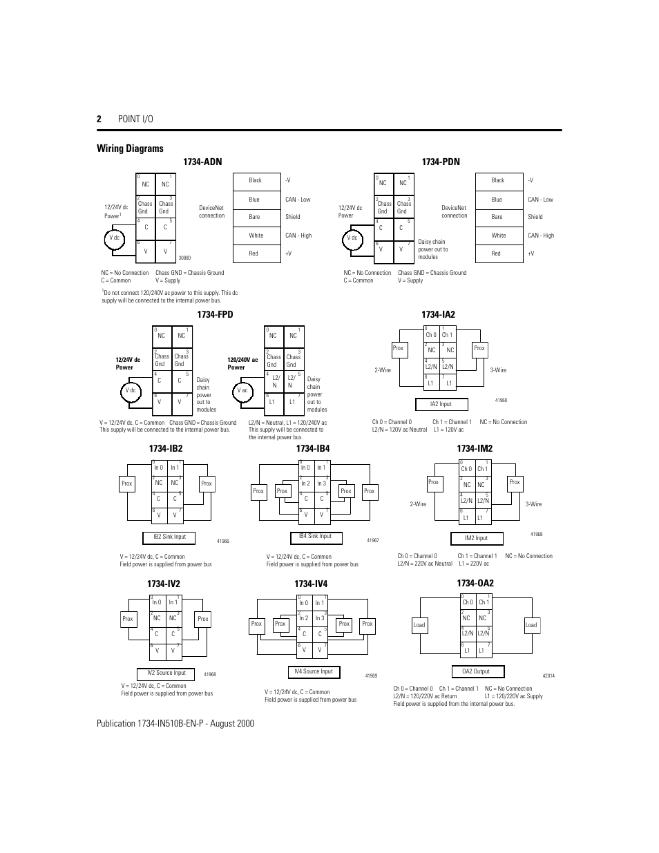 Wiring diagrams, 1734-pdn, 1734-fpd | 1734-adn | Rockwell Automation 1734 Point I/O Installation Instructions User Manual | Page 2 / 12