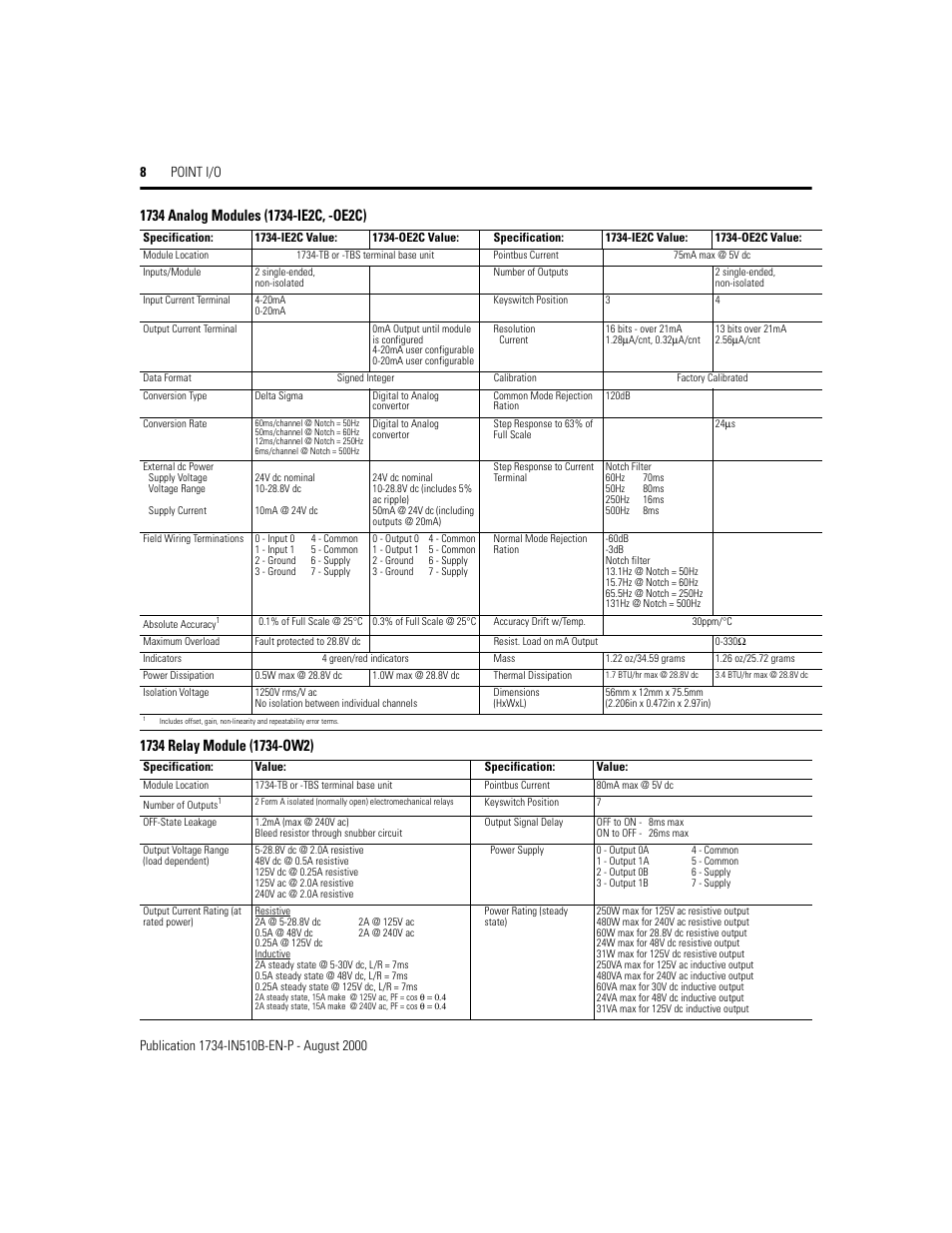 1734 analog modules (1734-ie2c, -oe2c), 1734 relay module (1734-ow2) | Rockwell Automation 1734 Point I/O Installation Instructions User Manual | Page 8 / 12