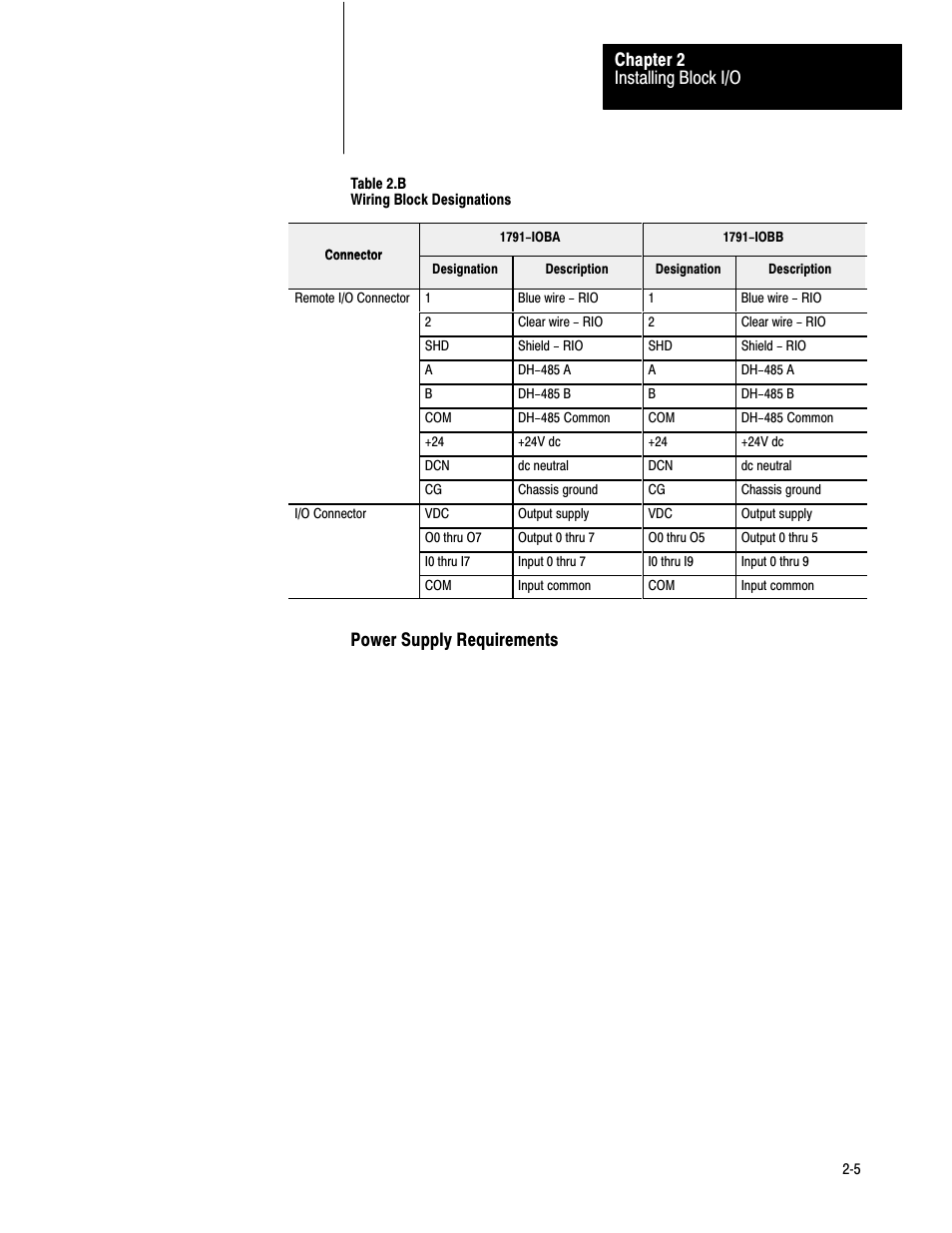 Installing block i/o chapter 2, Power supply requirements | Rockwell Automation 1791-IOBB USER MANUAL User Manual | Page 14 / 34