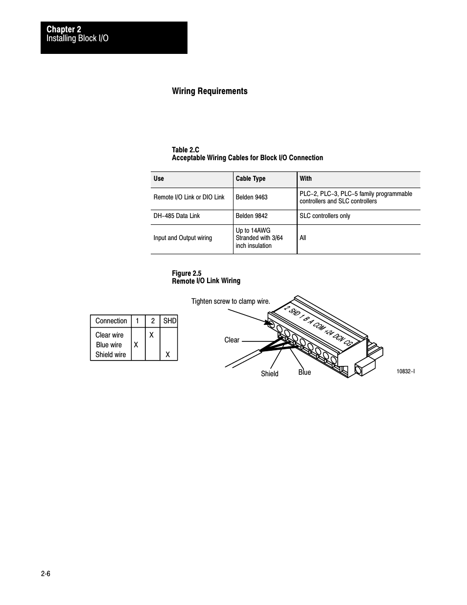 Rockwell Automation 1791-IOBB USER MANUAL User Manual | Page 15 / 34
