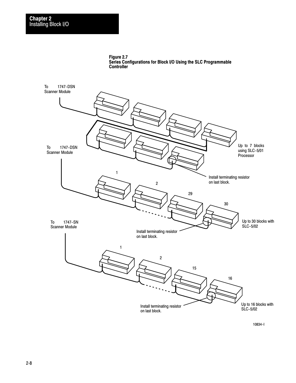 Installing block i/o chapter 2 | Rockwell Automation 1791-IOBB USER MANUAL User Manual | Page 17 / 34
