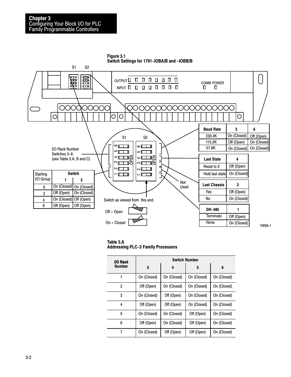 Rockwell Automation 1791-IOBB USER MANUAL User Manual | Page 21 / 34